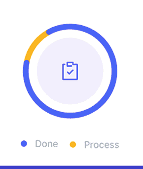 A circular progress indicator with blue and yellow segments, a clipboard icon at the center, and a legend showing blue for "Done" and yellow for "Process.