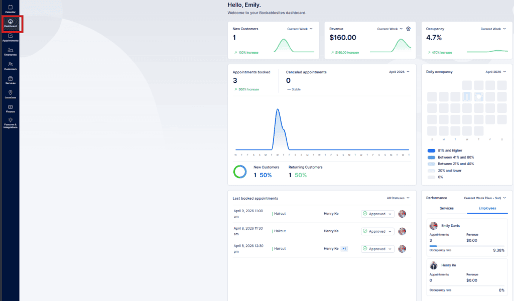 Dashboard interface displaying business metrics, appointment statistics, revenue figures, and user profile menu highlighted on the left sidebar.