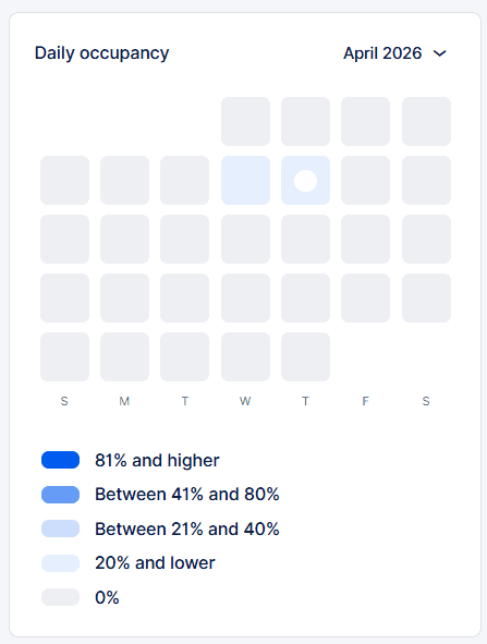 A calendar for April 2026 shows daily occupancy levels, with most days at 0%. Only two Wednesdays show occupancy between 41%-80% and 21%-40%, according to the color legend.