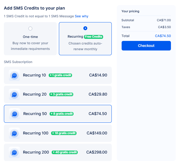 A pricing page for adding SMS credits to a plan, showing recurring credit options from 10 to 200 credits with free bonus credits and the total cost, CA$74.50, highlighted for Recurring 50.